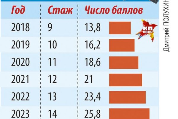 Ссылки на кракена и на мегу