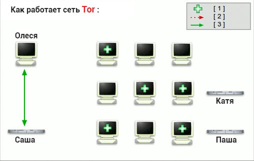 Где купить наркотиков