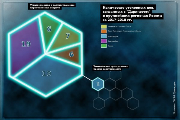 Как восстановить аккаунт на кракене даркнет