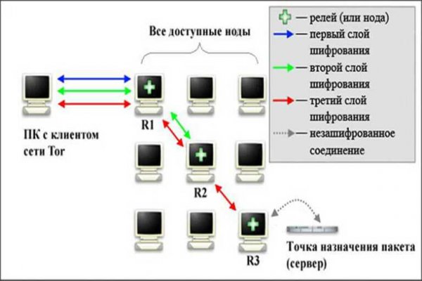 Кракен рутор